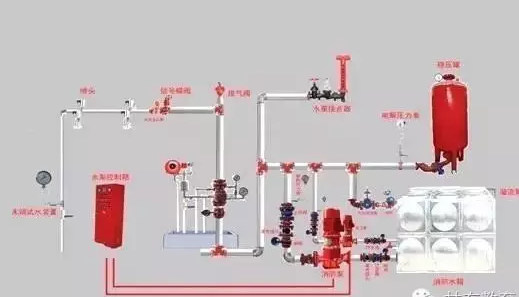 烟台消防工程改造之喷淋系统